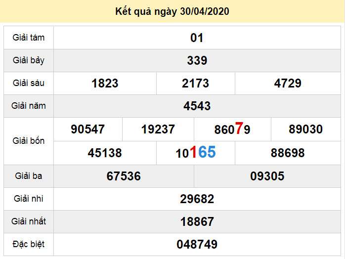 soi cau xo so quang binh 7-5-2020 soi cau xo so quang binh 7-5-2020