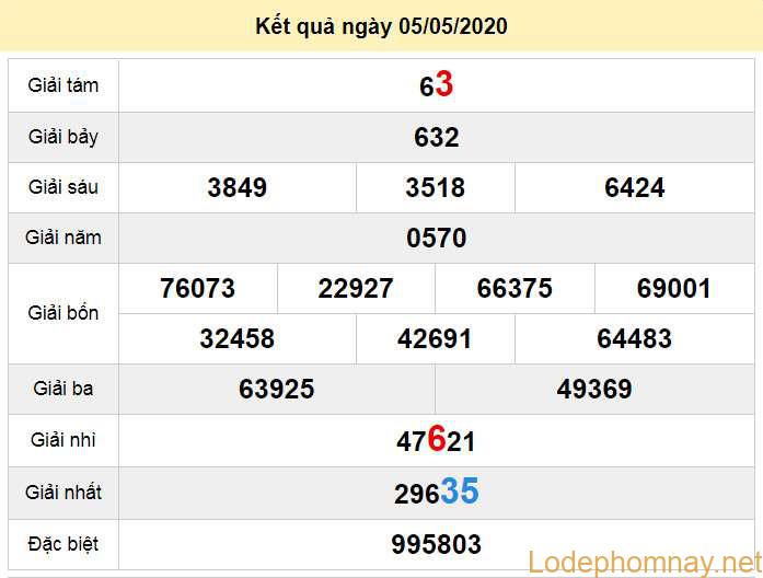 soi cau xo so quang nam 12-5-2020 soi cau xo so quang nam 12-5-2020