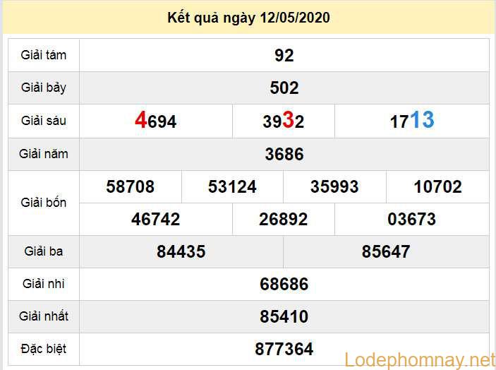 soi cau xo so quang nam 19-5-2020 soi cau xo so quang nam 19-5-2020