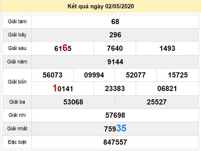 soi cau xo so quang ngai 9-5-2020 soi cau xo so quang ngai 9-5-2020