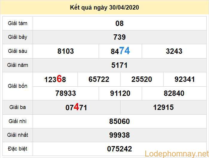 soi cau xo so quang tri 7-5-2020 soi cau xo so quang tri 7-5-2020