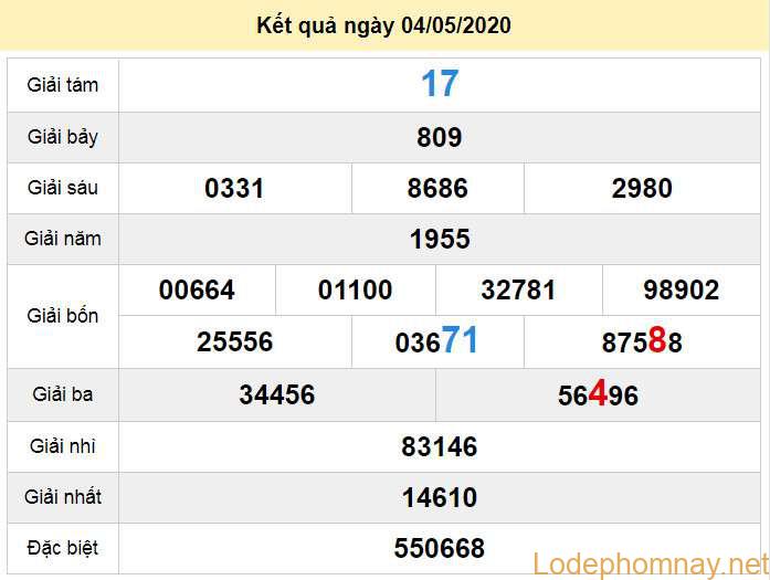soi cau xo so thua thien hue 11-5-2020 soi cau xo so thua thien hue 11-5-2020