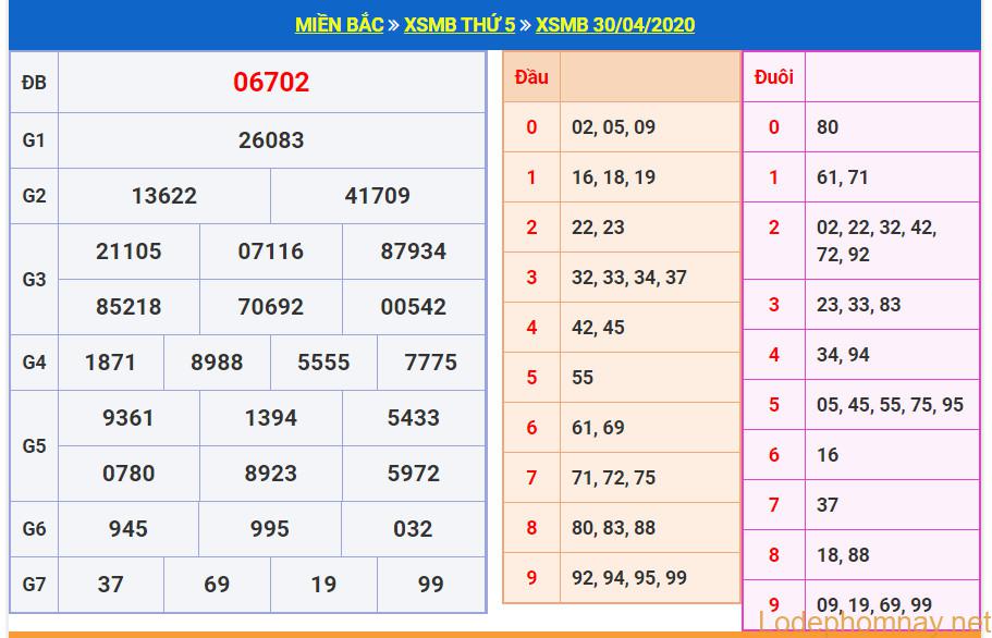 soi cau xsmb 1-5-2020 soi cau xsmb 1-5-2020