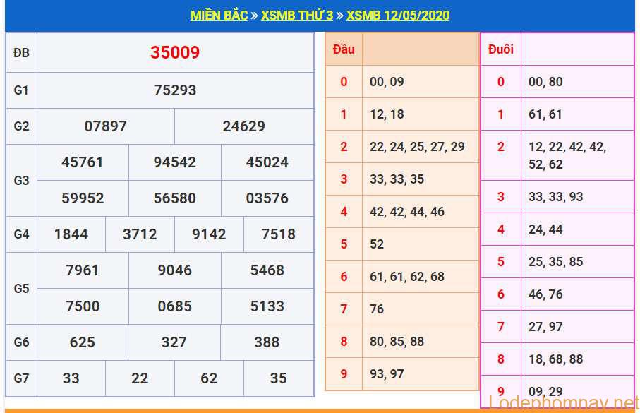 soi cau xsmb 13-5-2020 soi cau xsmb 13-5-2020