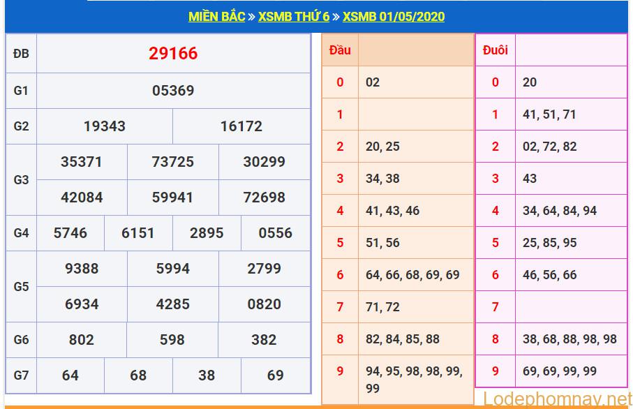 soi cau xsmb 2-5-2020 soi cau xsmb 2-5-2020