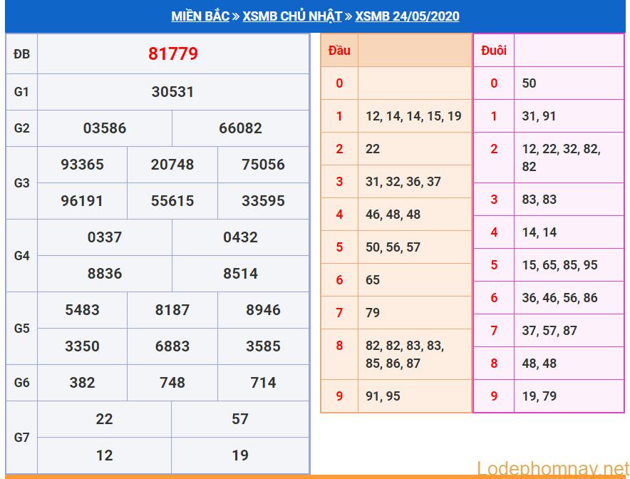 soi cau xsmb 27-5-2020