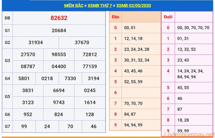 soi cau xsmb 3-5-2020 soi cau xsmb 3-5-2020