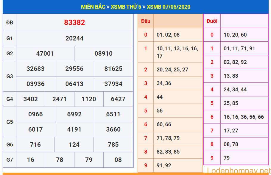 soi cau xsmb 8-5-2020 soi cau xsmb 8-5-2020