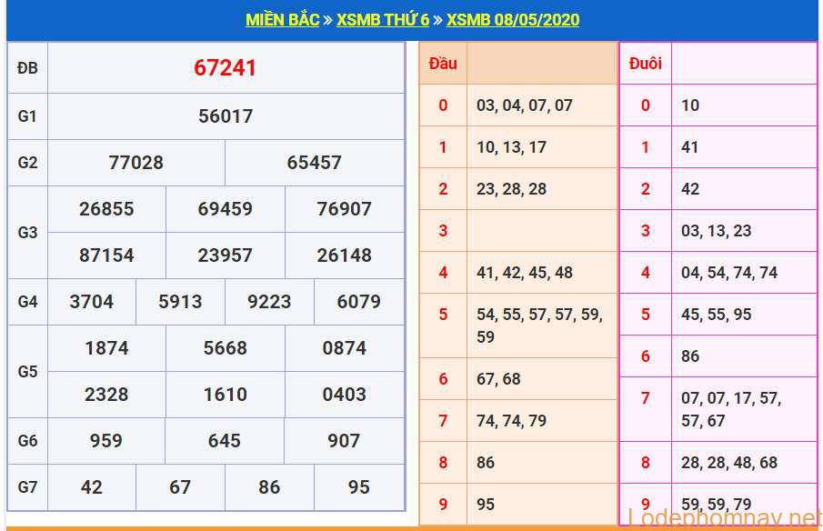 soi cau xsmb 9-5-2020 soi cau xsmb 9-5-2020