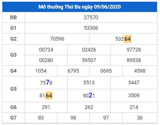 cau lo dep xsmb 10-6-2020