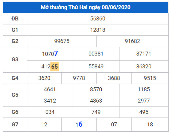 cau lo dep xsmb 9-6-2020