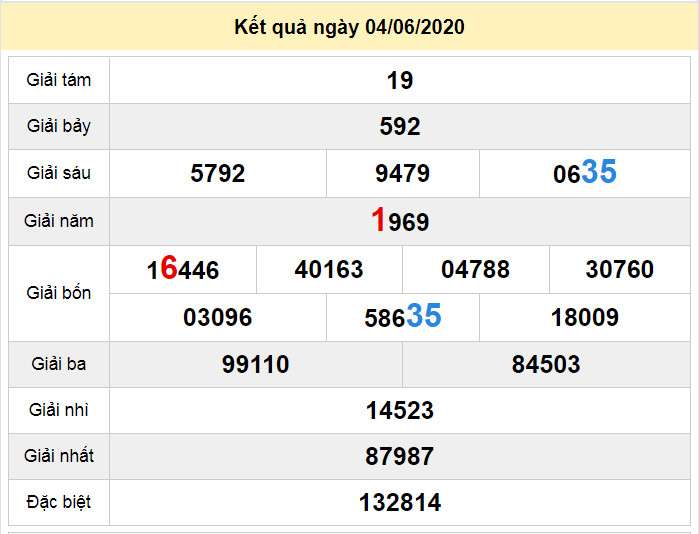 du doan xo so binh dinh 11-6-2020 du doan xo so binh dinh 11-6-2020