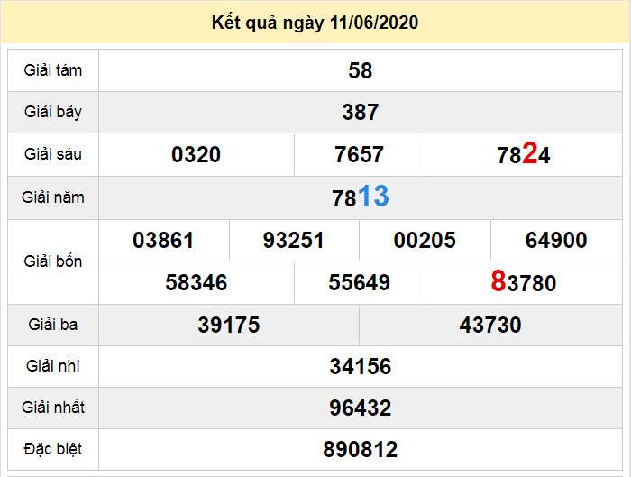 du doan xo so binh dinh 18-6-2020 du doan xo so binh dinh 18-6-2020