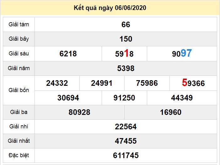 du doan xo so da nang 10-6-2020 du doan xo so da nang 10-6-2020