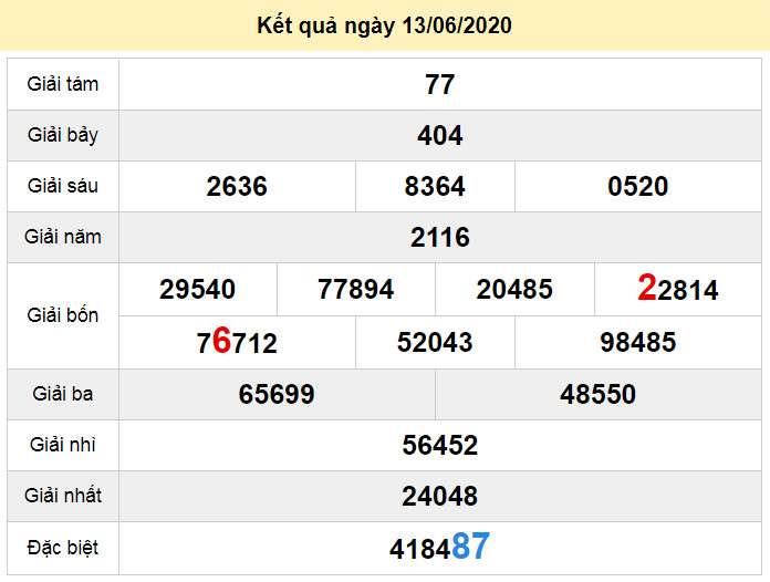 du doan xo so da nang 17-6-2020 du doan xo so da nang 17-6-2020