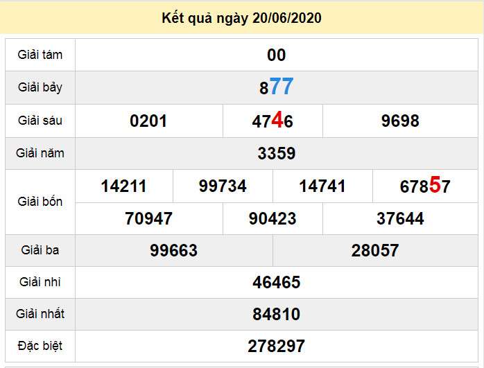 du doan xo so da nang 24-6-2020 du doan xo so da nang 24-6-2020