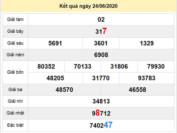 du doan xo so da nang 27-6-2020 du doan xo so da nang 27-6-2020