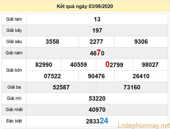 du doan xo so da nang 6-6-2020 du doan xo so da nang 6-6-2020