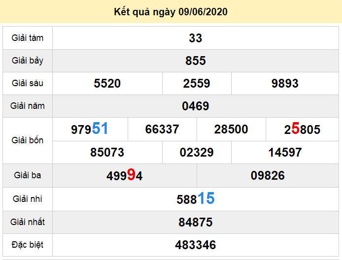 du doan xo so dac lac 16-6-2020 du doan xo so dac lac 16-6-2020