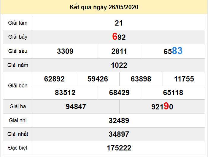 du doan xo so dac lac 2-6-2020 du doan xo so dac lac 2-6-2020