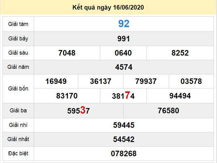 du doan xo so dac lac 23-6-2020 du doan xo so dac lac 23-6-2020