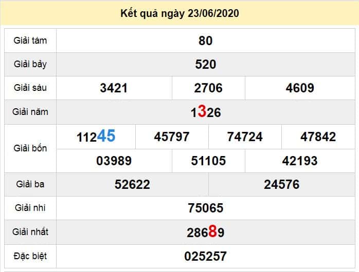 du doan xo so dac lac 30-6-2020 du doan xo so dac lac 30-6-2020