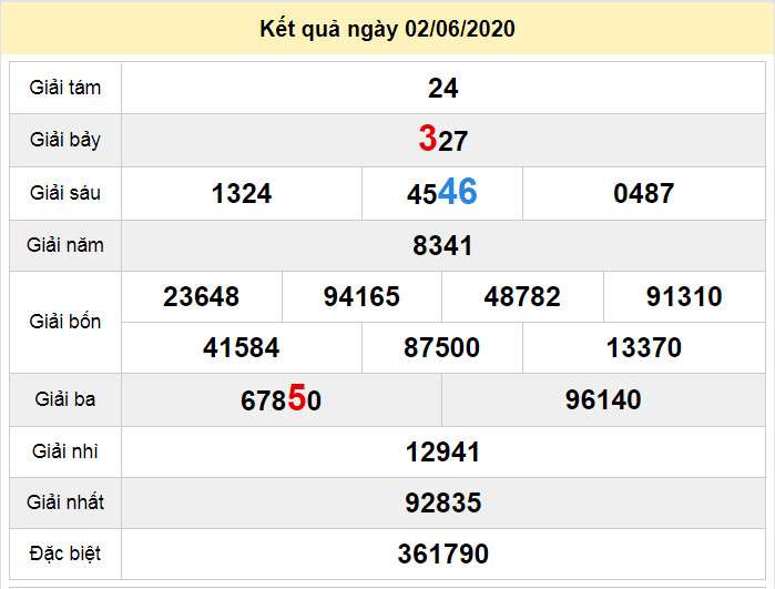 du doan xo so dac lac 9-6-2020 du doan xo so dac lac 9-6-2020
