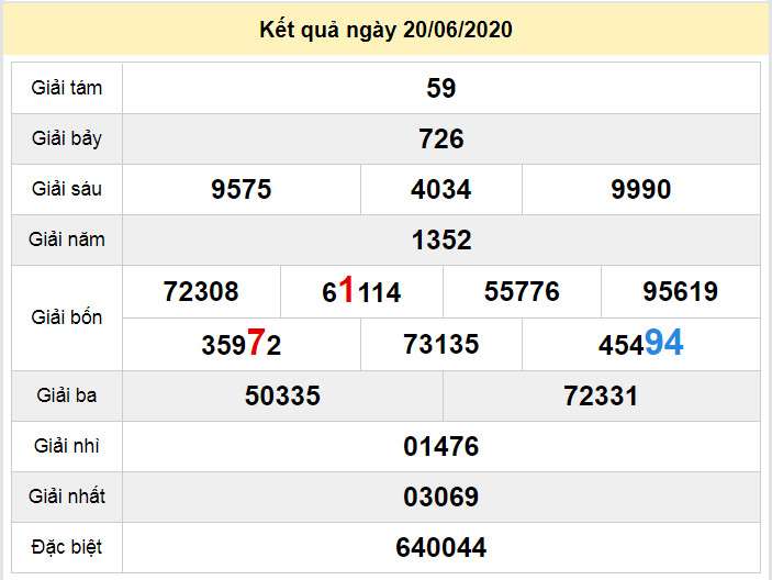 du doan xo so dac nong 27-6-2020 du doan xo so dac nong 27-6-2020