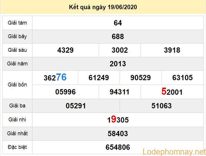du doan xo so gia lai 26-6-2020 du doan xo so gia lai 26-6-2020