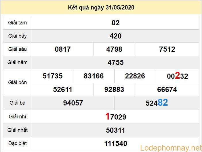 du doan xo so khanh hoa 3-6-2020 du doan xo so khanh hoa 3-6-2020