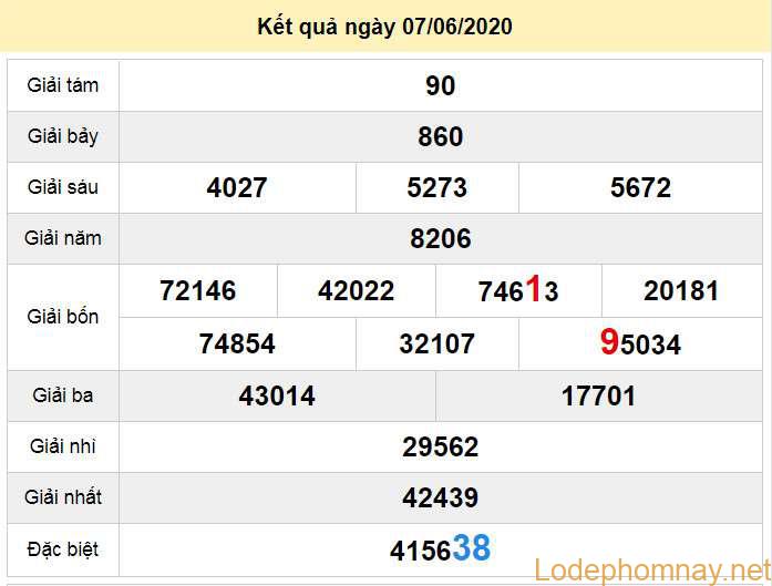 du doan xo so kon tum 14-6-2020 du doan xo so kon tum 14-6-2020