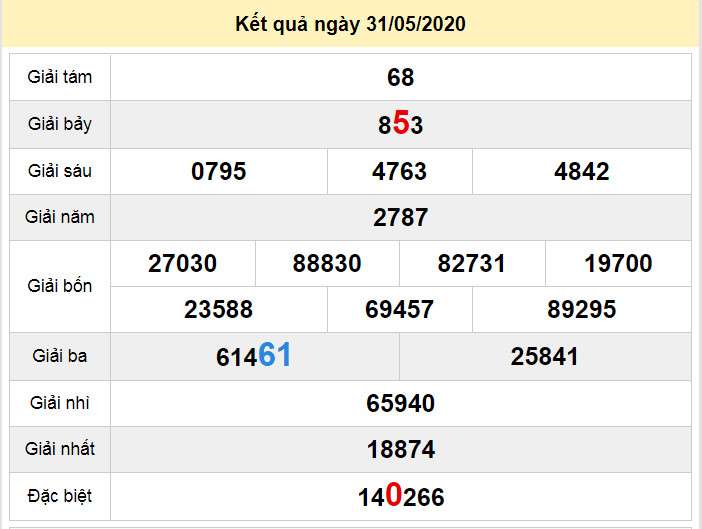 du doan xo so kon tum 7-6-2020 du doan xo so kon tum 7-6-2020