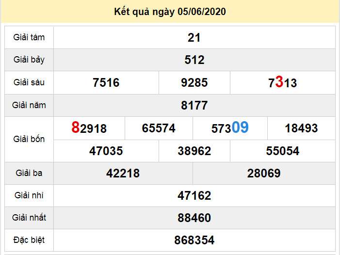 soi cau xo so ninh thuan 12-6-2020 du doan xo so ninh thuan 12-6-2020