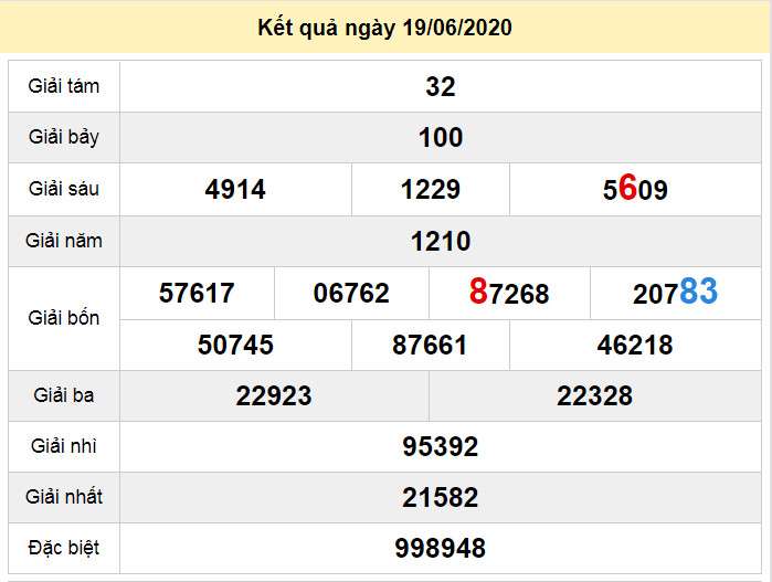 soi cau xo so ninh thuan 26-6-2020 du doan xo so ninh thuan 26-6-2020