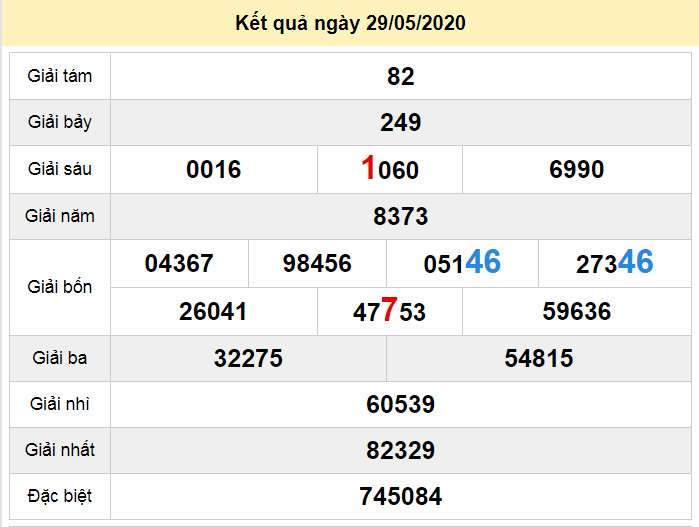 soi cau xo so ninh thuan 5-6-2020 du doan xo so ninh thuan 5-6-2020