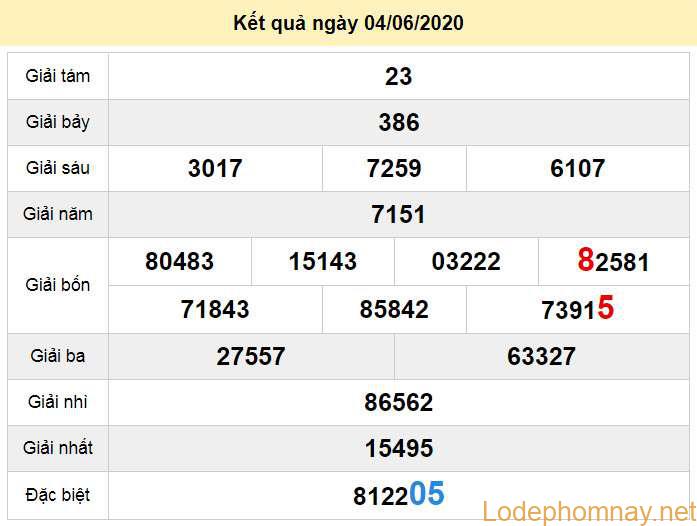 soi cau xo so quang binh 11-6-2020 du doan xo so quang binh 11-6-2020