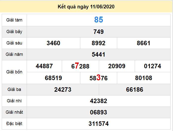 soi cau xo so quang binh 18-6-2020 du doan xo so quang binh 18-6-2020