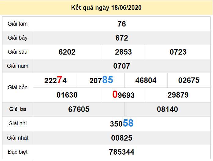 soi cau xo so quang binh 25-6-2020 du doan xo so quang binh 25-6-2020