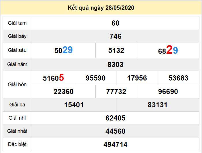 soi cau xo so quang binh 4-6-2020 du doan xo so quang binh 4-6-2020