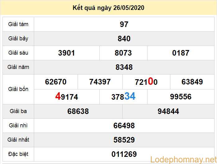 du doan xo so quang nam 2-6-2020 du doan xo so quang nam 2-6-2020