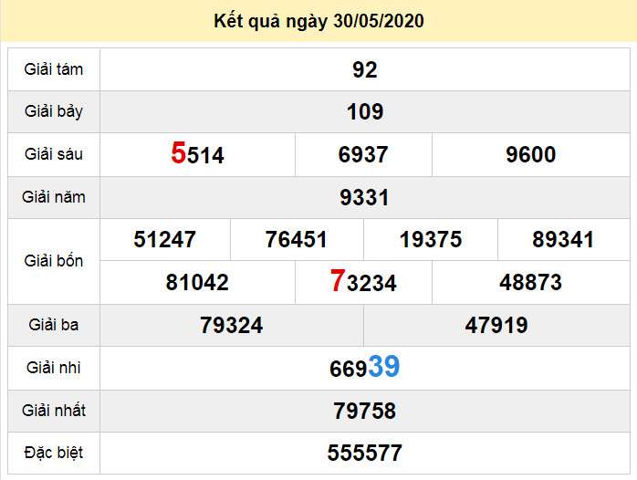 du doan xo so quang ngai 6-6-2020 du doan xo so quang ngai 6-6-2020