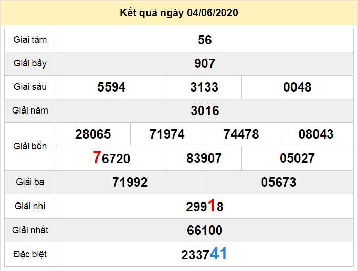 du doan xo so quang tri 11-6-2020 du doan xo so quang tri 11-6-2020