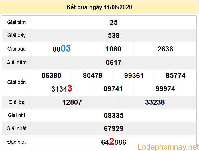 du doan xo so quang tri 18-6-2020 du doan xo so quang tri 18-6-2020