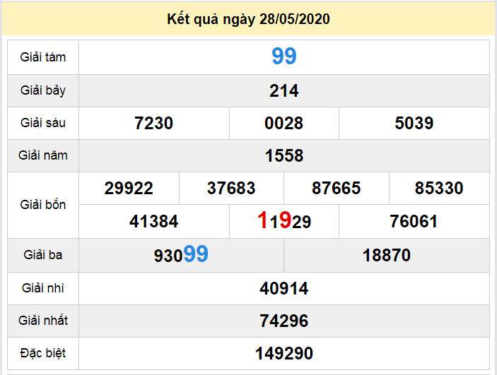 du doan xo so quang tri 4-6-2020 du doan xo so quang tri 4-6-2020