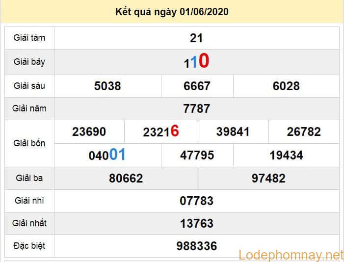 du doan xo so thua thien hue 8-6-2020 du doan xo so thua thien hue 8-6-2020