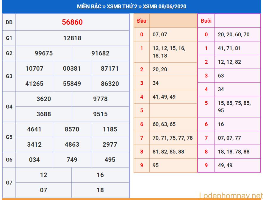 soi cau xsmb 9-6-2020