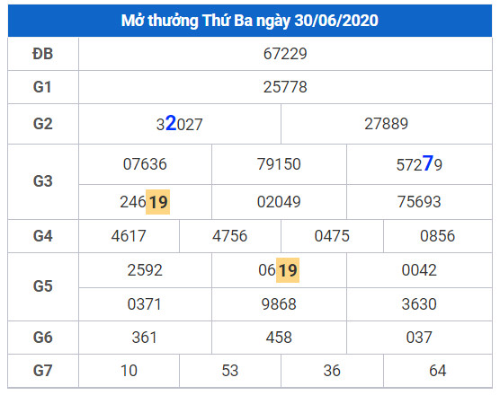 cau lo dep xsmb 1-7-2020 cau lo dep xsmb 1-7-2020