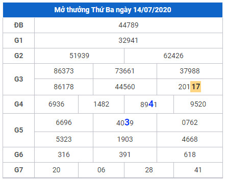 cau lo dep xsmb 15-7-2020 cau lo dep xsmb 15-7-2020