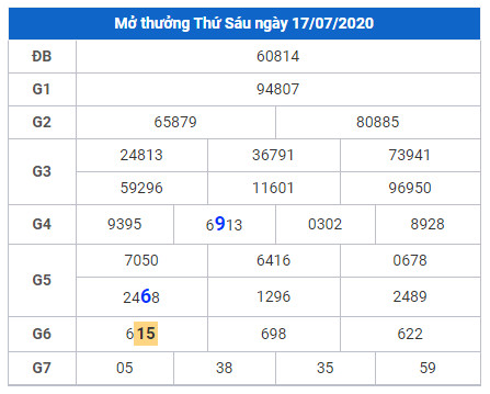 cau lo dep xsmb 18-7-2020 cau lo dep xsmb 18-7-2020