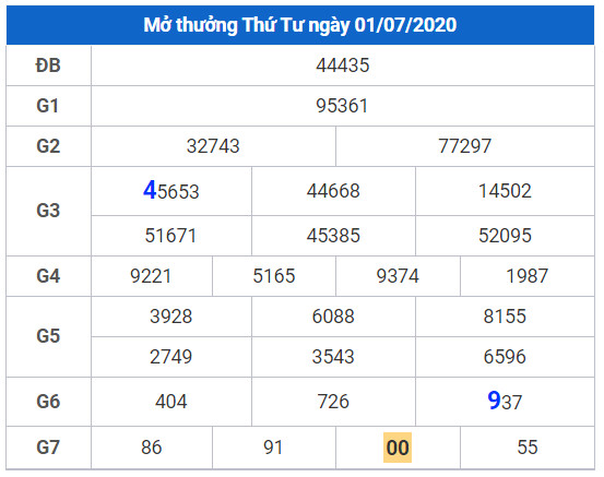cau lo dep xsmb 2-7-2020 cau lo dep xsmb 2-7-2020